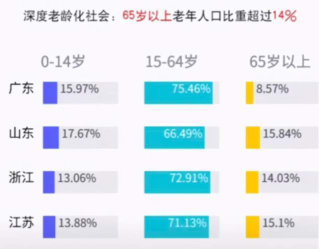 gdp 四强省份老龄化_中国省份地图