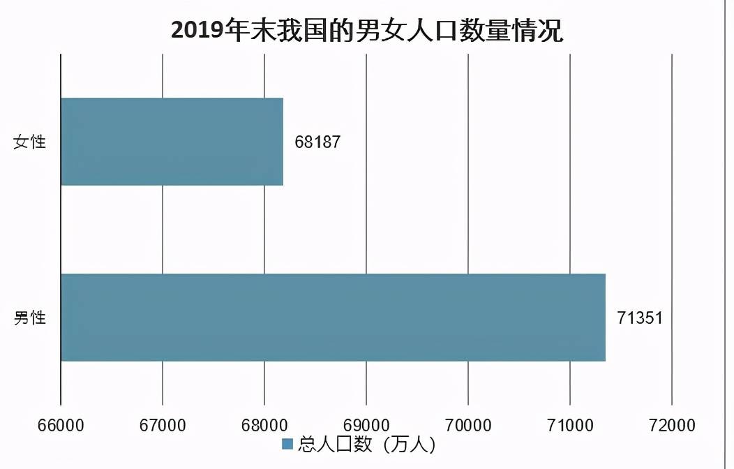 印度女性人口数 (2019年)_印度近半人口露天排便