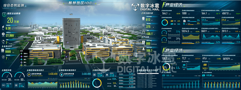 监测|产品 | 数字孪生 智慧园区智能运营中心IOC