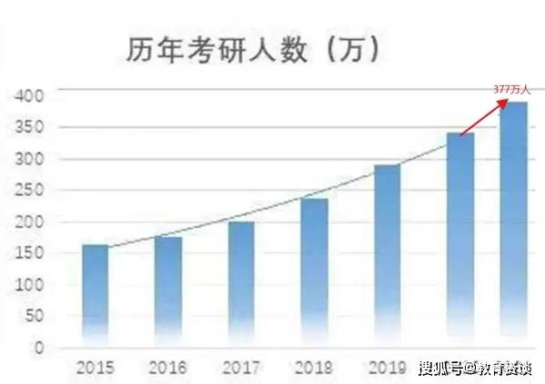 2021年总人口数_中国总人口数变化(3)