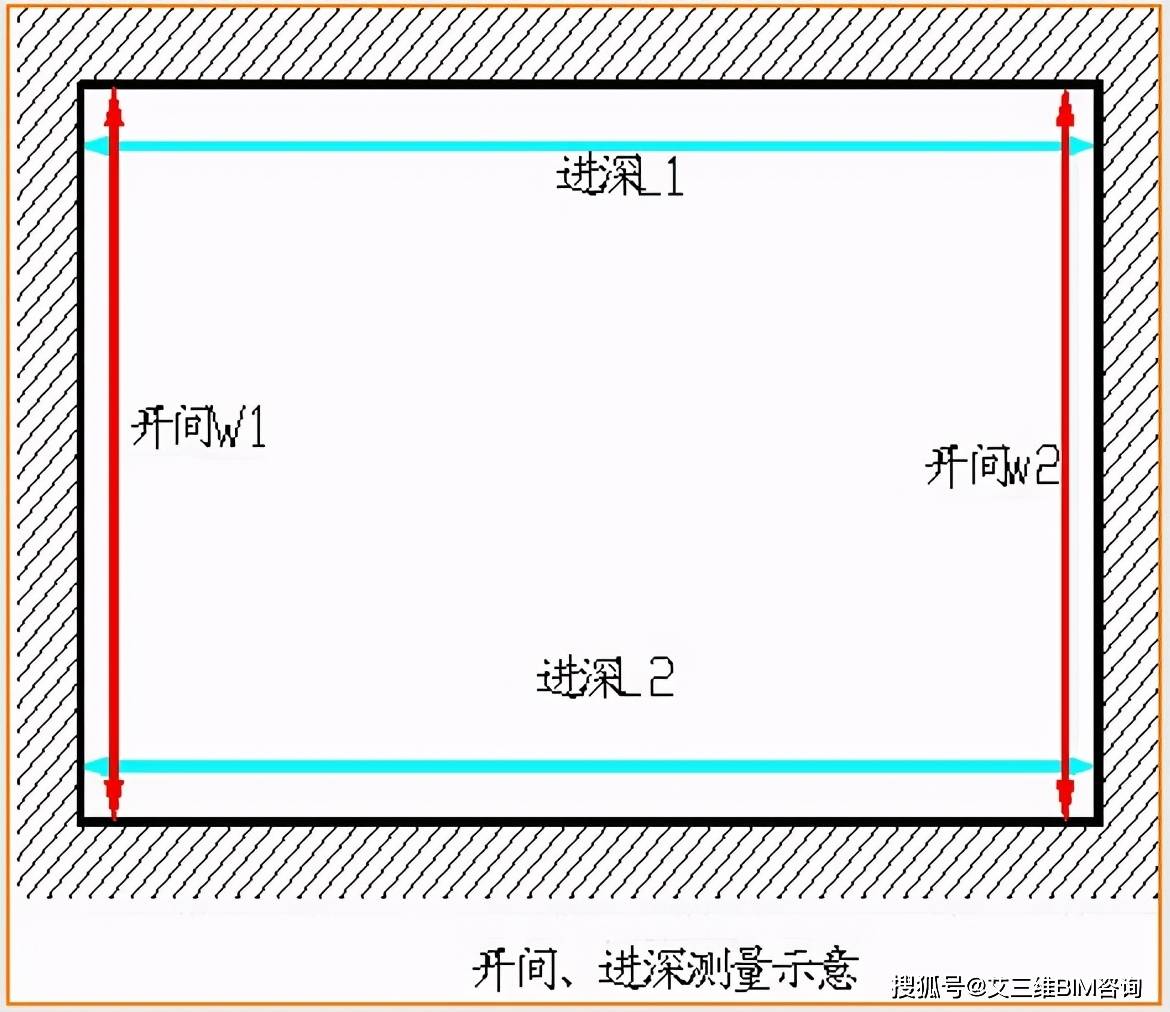 18 同户型同厨卫间开间/进深极差(抹灰工程【图形演示【测量工具】