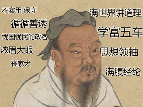 孔子排名_孔子画像