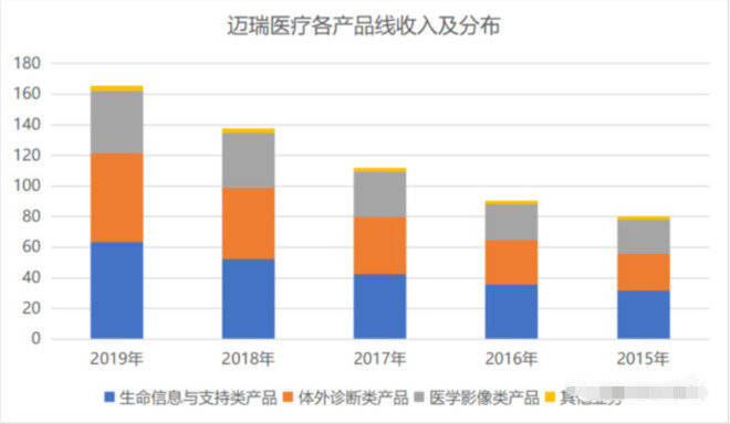 2020成都市企业GDP排行_成都市小企业创业基地(2)