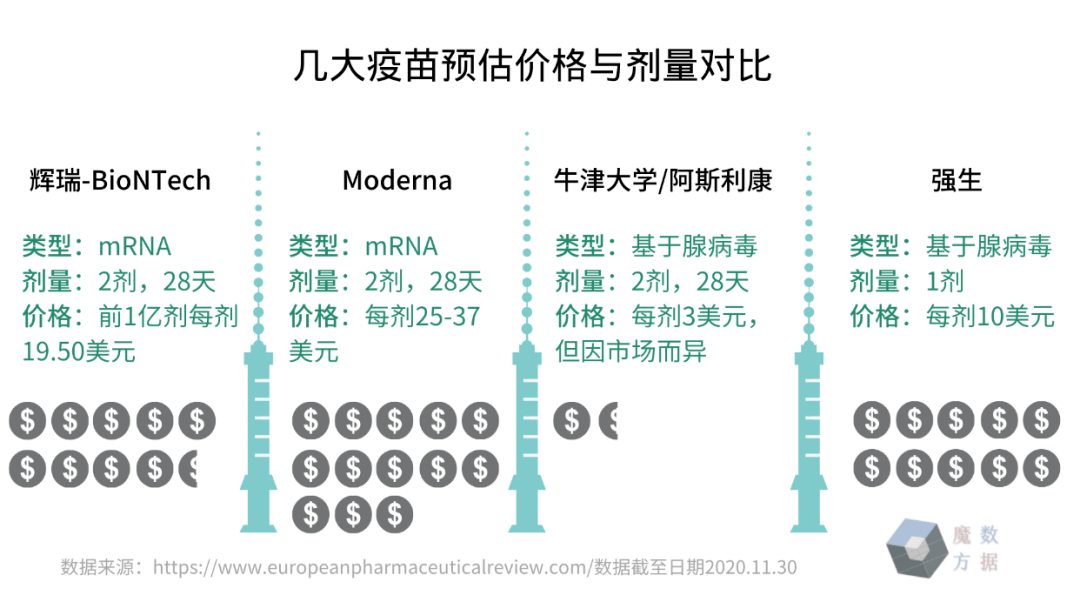 全球|图解新冠疫苗：缺口99亿，抢购大战进行中