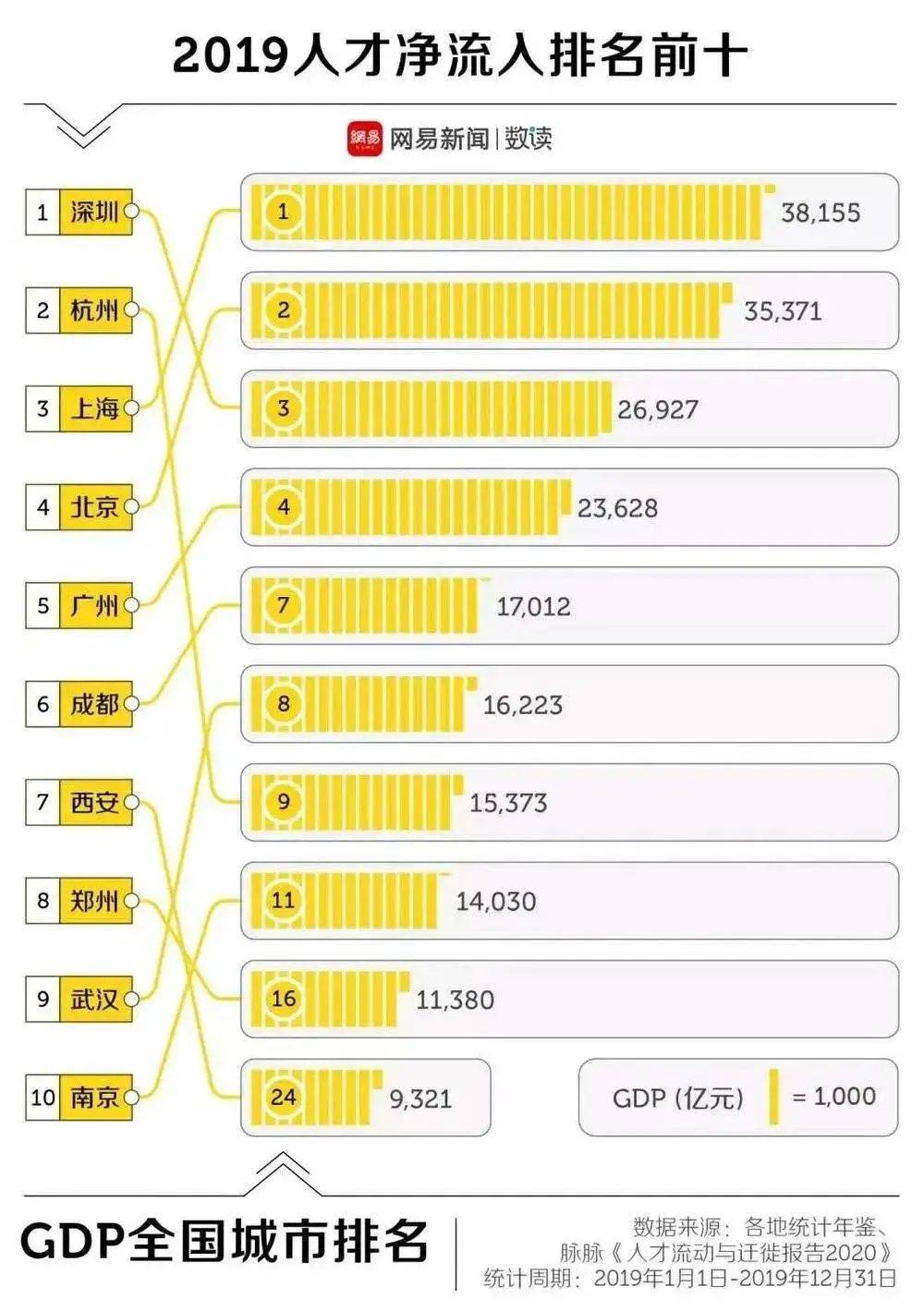 2021宁波人口净流入_宁波流动人口证明(3)