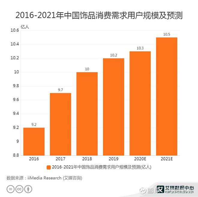 2021年身价5亿人口_2021年日历图片(2)