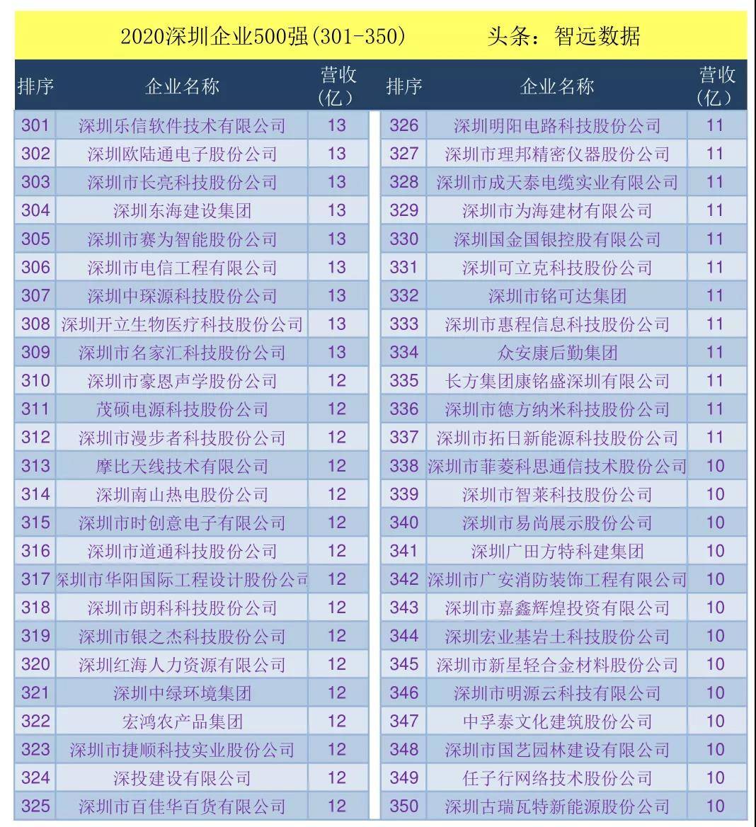 2020年gdp是2019年多少倍_中国gdp2020年(2)