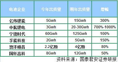 铜箔行业龙头企业名单 dfe25478a2fa4c74baeaddb75f67bdac.png