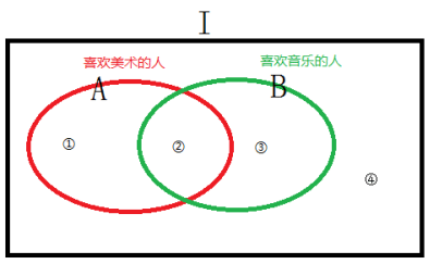 理解文氏图搞定容斥问题