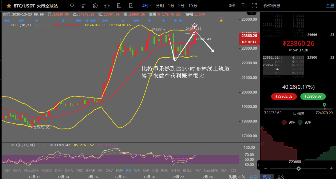 比特币最新准确走势 f9783d5b97284fbc8ebe6c16fae4140d.png