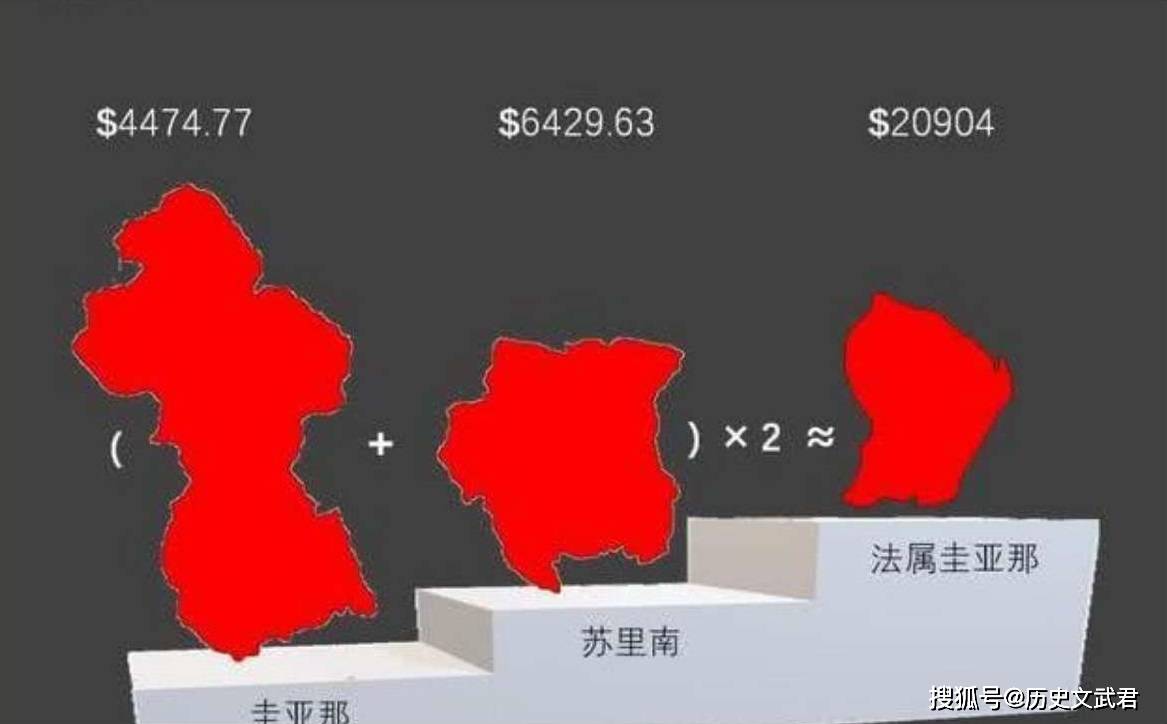 圭亚那人均gdp_法属圭亚那(3)