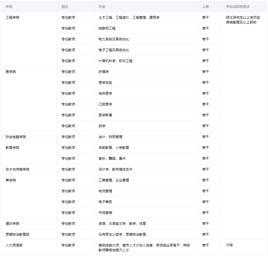 云南gdp2021_云南2020各市gdp(3)