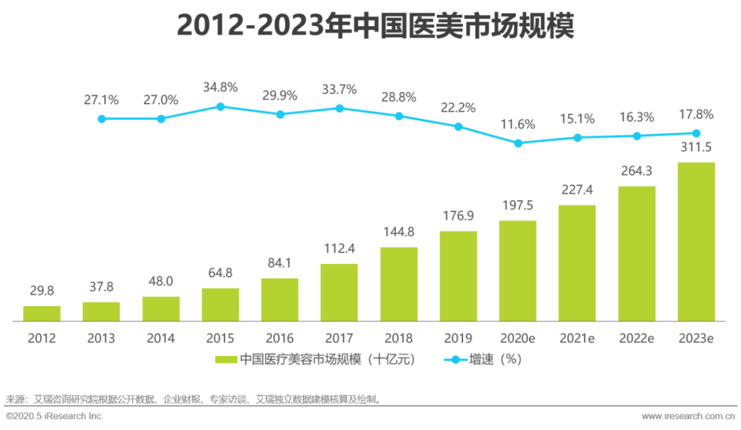 2020中国医生和人口的比例_中国人口比例(2)