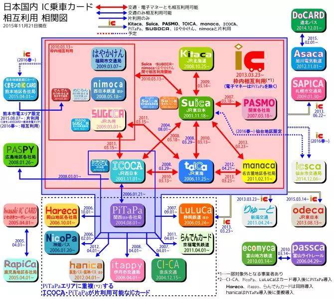 gdp ndp ni pi dpi_pi币图片(2)