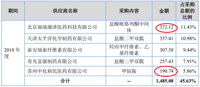 主要推广服务商94%状态异常 德源药业是否带金销售?(图7)