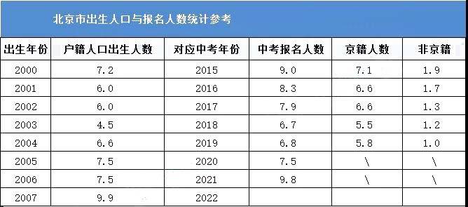 北京出生人口_房价疯狂的最后这几年会怎么演变(2)