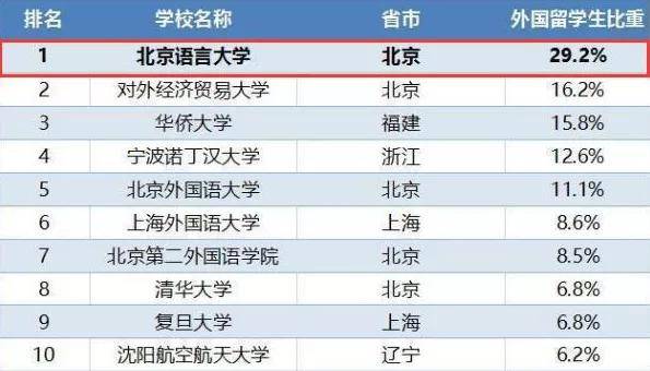 汉语人口_海外汉语人口列表 印尼排名1