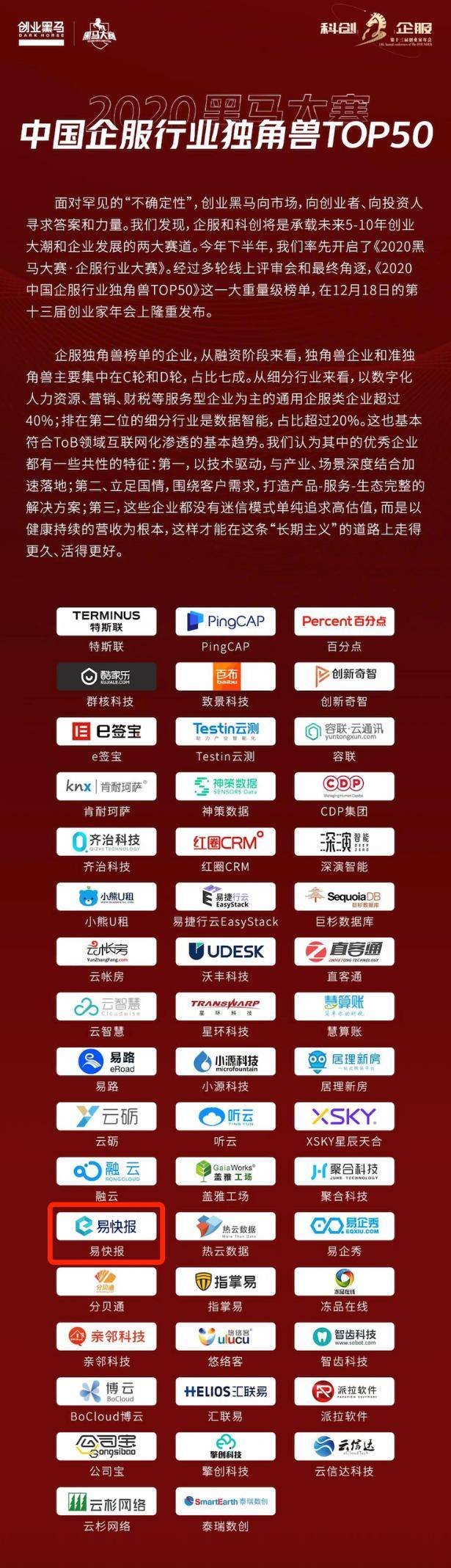 2020年中国独角兽企_2020年CBInsights全球独角兽企业图谱新鲜出炉