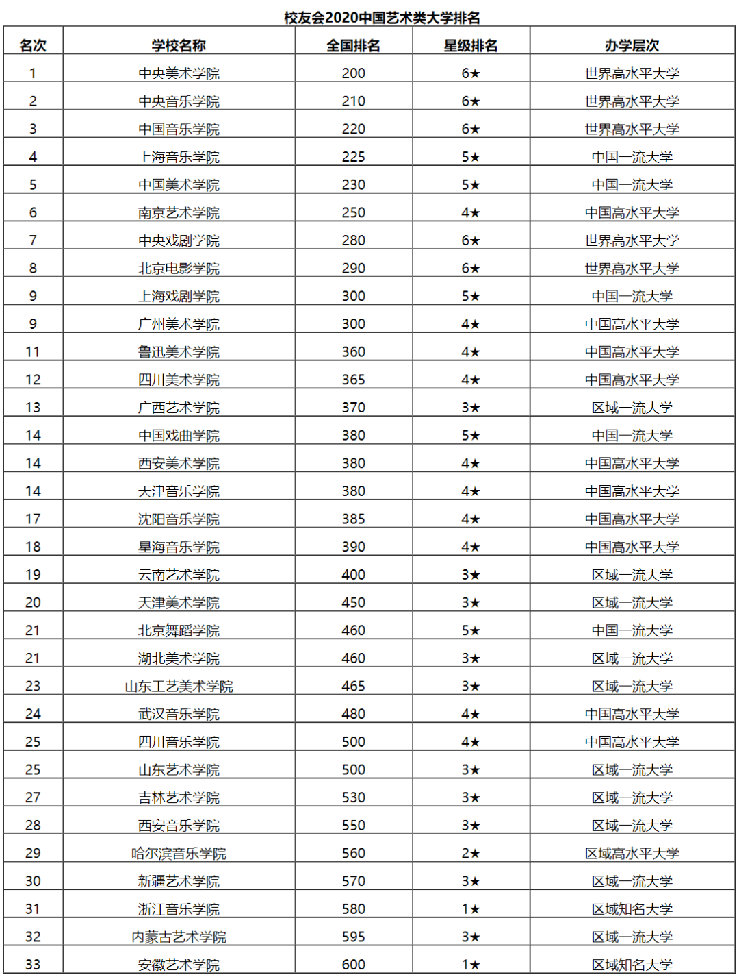 普通大学排名_普通大学宿舍图片