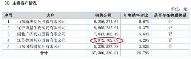 主要推广服务商94%状态异常 德源药业是否带金销售?(图8)