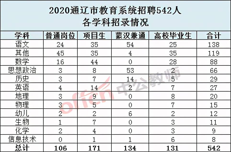 通辽市人口2020_通辽市地图