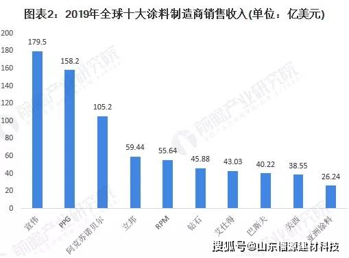 亚太地区人口_2019年乳胶漆行业发展现状,低耗环保优势促进行业快速发展(2)