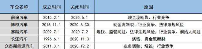 烧光51亿！李嘉诚重金打造的新能源汽车 彻底凉