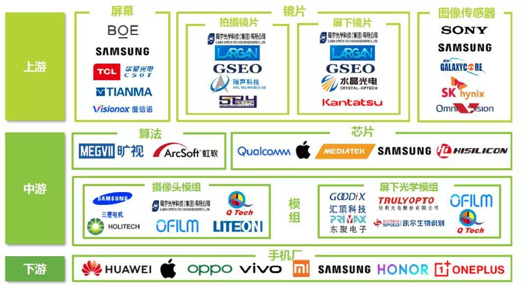 新风|智能手机创新下半场，谁会成为新风口？