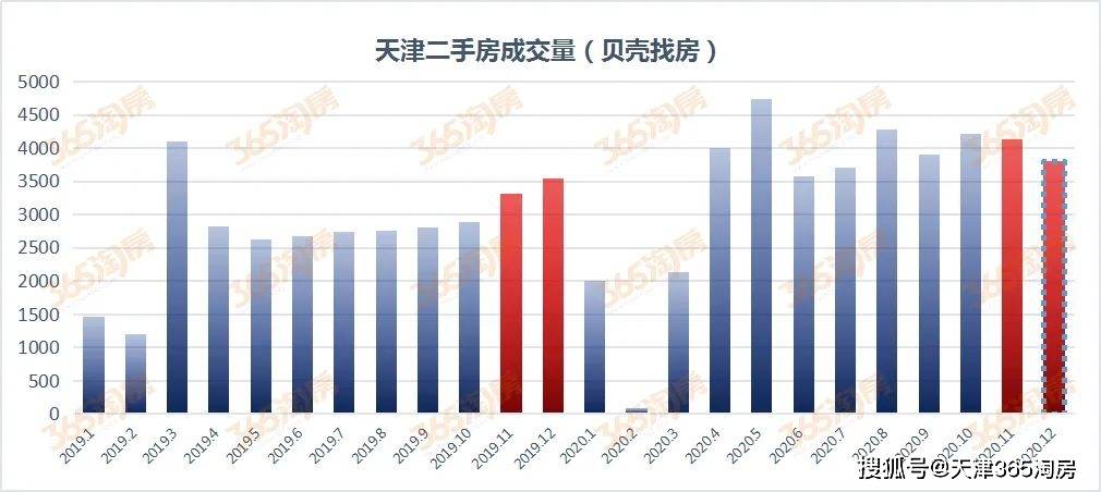 阳春2021年gdp(2)