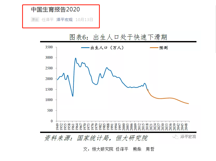 人口惯性_改革开放四十年我国人口规模变化的四个判断(3)