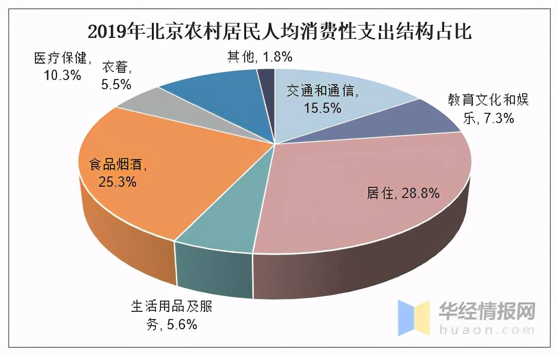 北京人均可支配_人均可支配收入折线图