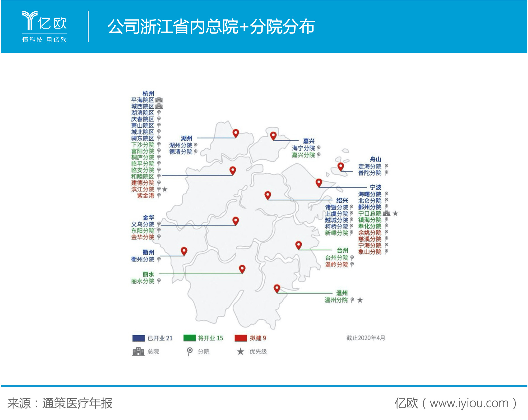 GDP强市与减碳(3)