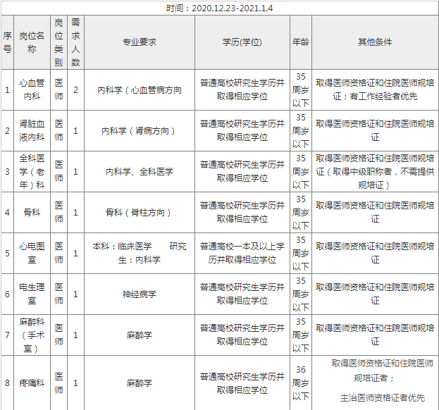 重庆市人口有多少2021_重庆荣昌区人民医院招聘54 人,岗位超级多,要求有点高