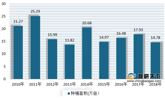 中国人均低_中国人均寿命(2)