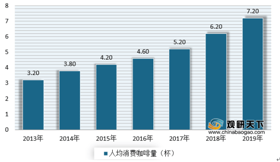 人均消费数据_中国人均水果消费支出