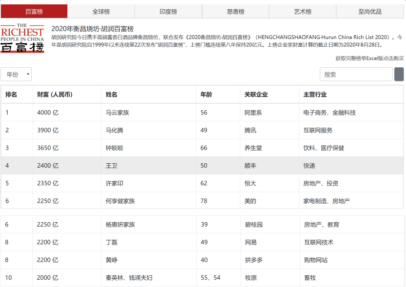 2021年省会gdp_2021年gdp世界排名(2)