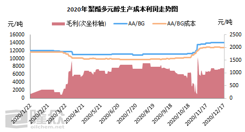gdp逝年(3)