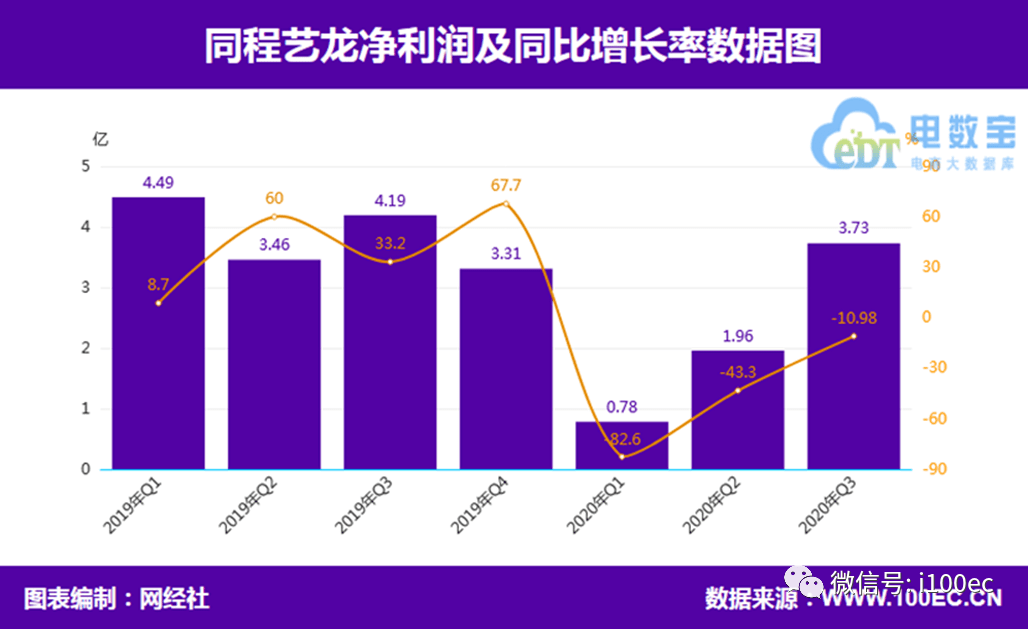 人均EBIT_中国人均寿命变化图