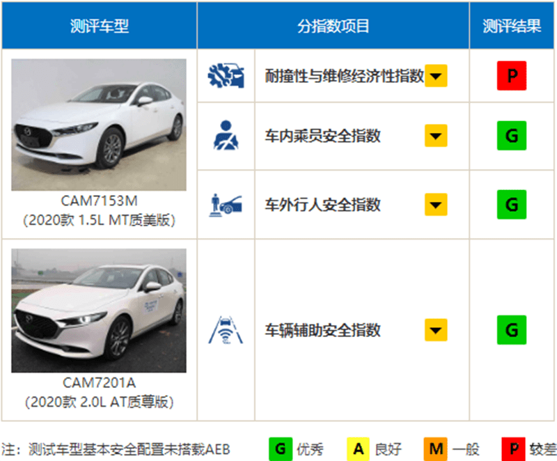 被原中国保险研究院“撞坏”的宝藏模型,“控制王子”安格凯拉的另一面