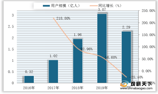 疫情下人口减少的国家_减少外出疫情图片(2)