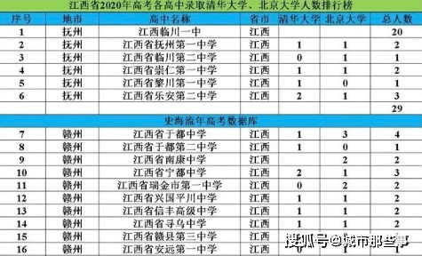 2020年江西省排名大_2020年南昌市最好大学排名:江西财经大学居