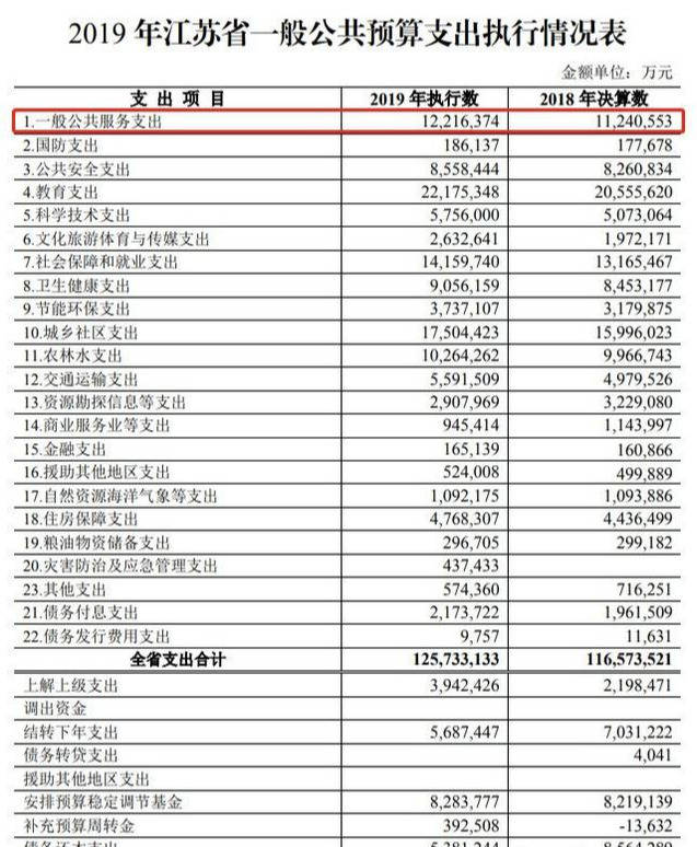 为什么很多大学生毕业就去考公务员?公务员真的是铁饭碗吗?