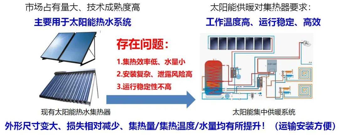 原创报告西建大王登甲青藏高原太阳能供暖集蓄热系统特殊性问题及对策