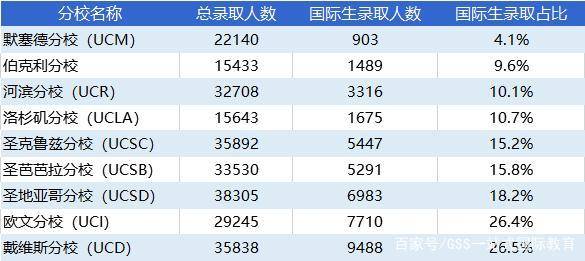 mis系统人口普查_人口普查(2)