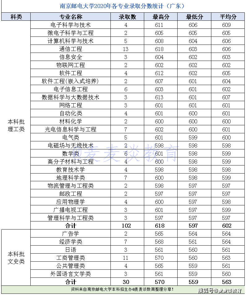 南京邮电大学全国排名_南京邮电大学排名