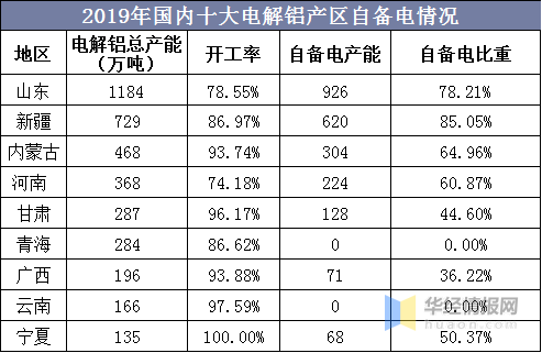 铝产量排名_灵宝金矿产量排名