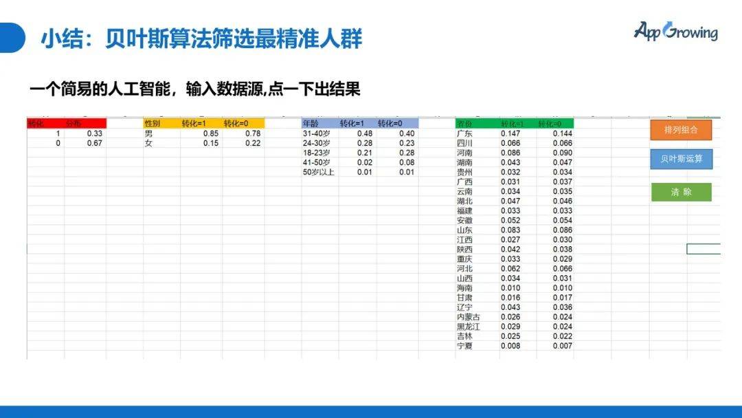 关键词|【课程回放】科学拆解爆款素材，快速提升视频广告转化率