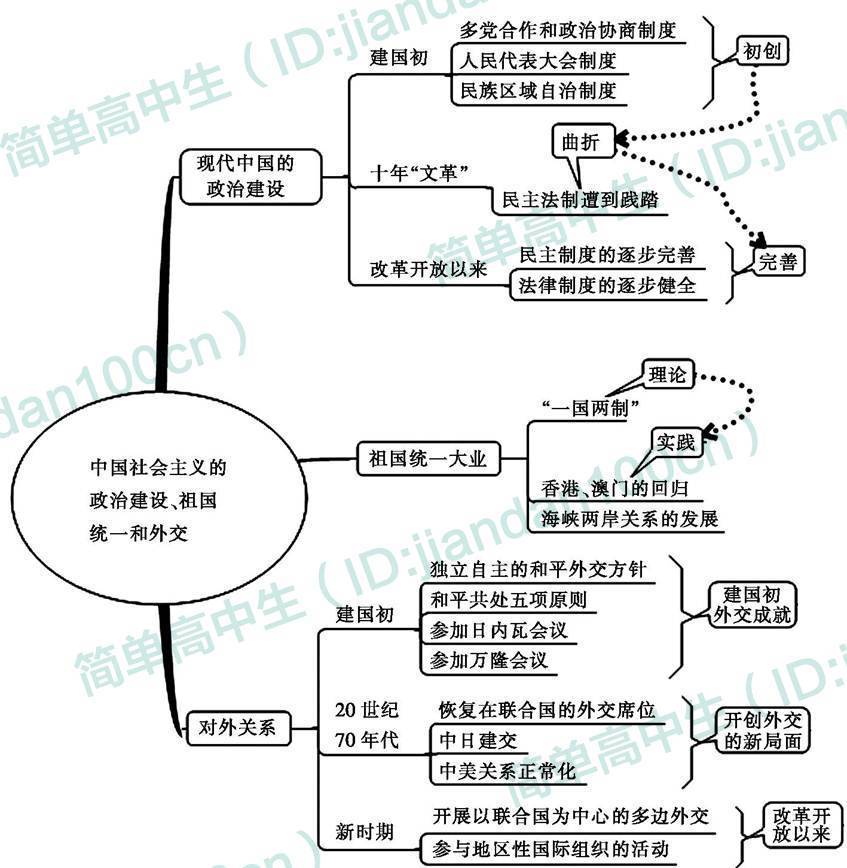 疆域人口民族的知识框架图或思维导图(2)