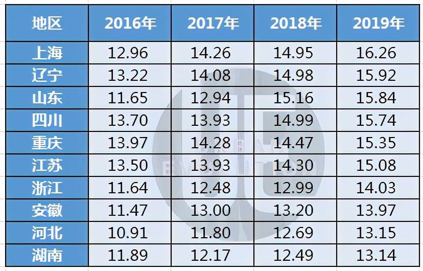 老龄化排名_世界人口老龄化排名(2)