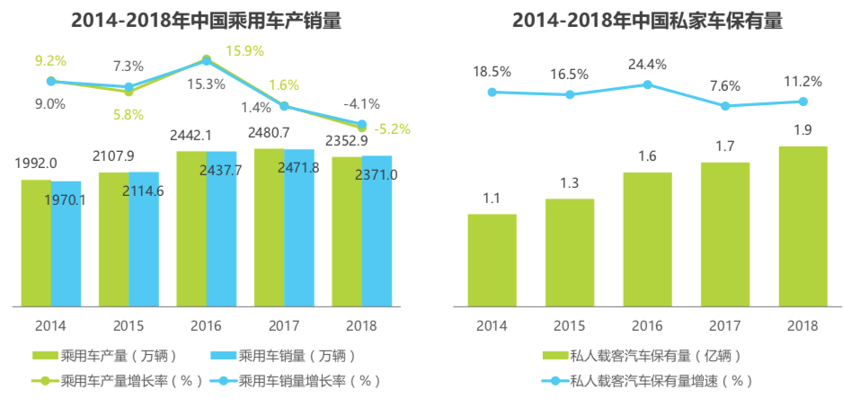 二手车行业收入排名_优信全国购2019收入暴涨264.5%成二手车行业最核心增